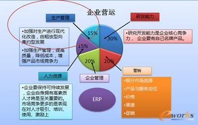制藥行業(yè)ERP信息化思路及MES應(yīng)用方案