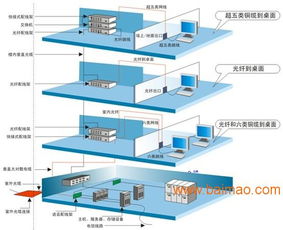廣州網(wǎng)絡(luò)工程、網(wǎng)絡(luò)布線、機(jī)房建設(shè)與綜合布線一站式解決方案