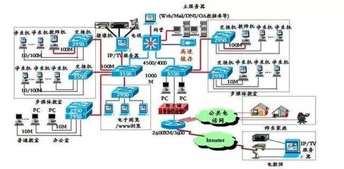 機(jī)房網(wǎng)絡(luò)工程師 網(wǎng)絡(luò)工程專業(yè)的熱門職業(yè)選擇，你知道嗎？